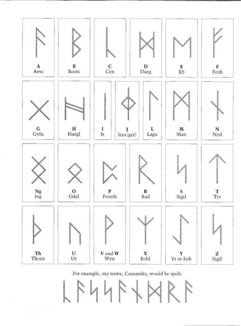 This is how you #engrave your #candle with an initial of a person you wish on. The runic #script was used for inscriptions and magical intentions in the #Viking and #Anglo-Saxon worlds. Runes Letters, Magical Intentions, Bind Runes, Temple Decoration, Viking Wallpaper, Runic Alphabet, Elder Futhark Runes, Futhark Runes, Norse Runes