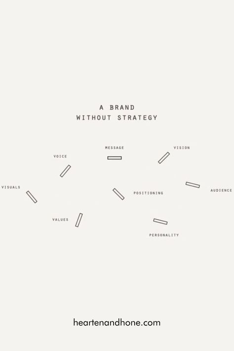 Are you able to go from one decision to another smoothly, with ease? Or does it look like a thousand thoughts going in circles, back and forth all at the same time? Leading to a more seamless decision making process, not just at the moment, but even beyond our work together. | wellness branding | brand strategy | logo branding identity | brand messaging | branding your business Logo Making Process, Brand Strategy Templates, Circle Branding, It Branding, Strategy Logo, Creative Strategy, Time Logo, Wellness Branding, Message Logo