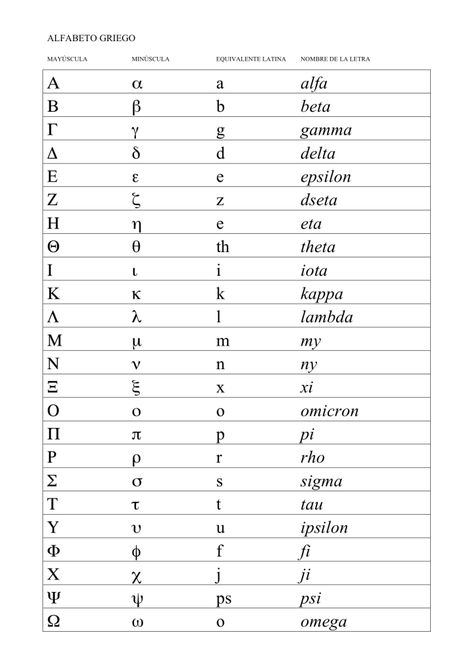 Alfabeto griego | Tribus y urbes Alphabet Symbols, Spanish Grammar, Bible Lessons For Kids, Lessons For Kids, Bible Lessons, New Things To Learn, Sheet Music, Alphabet, Wordpress