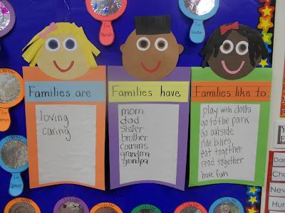 my family preschool theme - Google Search                              …                                                                                                                                                     More Family Tree Kindergarten, Family Preschool, Preschool Family Theme, Family Activities Preschool, Preschool Family, Creative Curriculum, Family Theme, Family Units, History For Kids