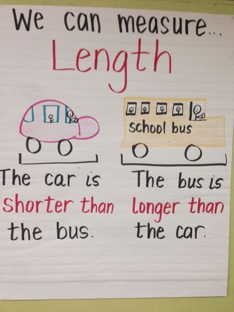 Kindergarten measurement anchor chart. Length Anchor Chart, How To Measure Anchor Chart, Measuring Anchor Chart Kindergarten, Measurement Anchor Chart Kindergarten, Units Of Measurement Anchor Chart, 2nd Grade Measurement Anchor Chart, Customary Measurement Anchor Chart, Measurement Anchor Chart, Anchor Charts First Grade