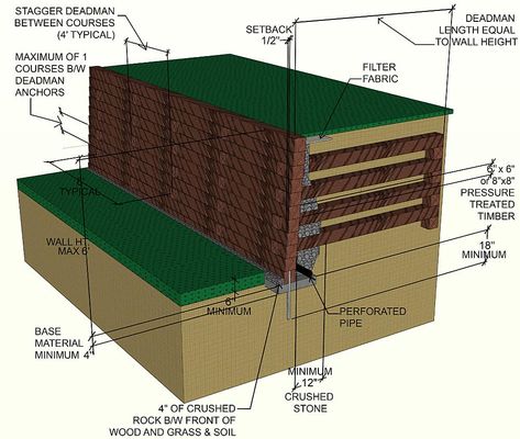 How to Build a Timber Wall with Deadman Anchors – DIY Retaining Wall Retaining Wall Diy How To Build, Timber Retaining Wall Ideas, Retaining Wall How To, Tiered Wood Retaining Wall, Easiest Diy Retaining Wall, Timber Retaining Wall, Treated Lumber Retaining Wall, Wood Retaining Wall, Retaining Wall Ideas