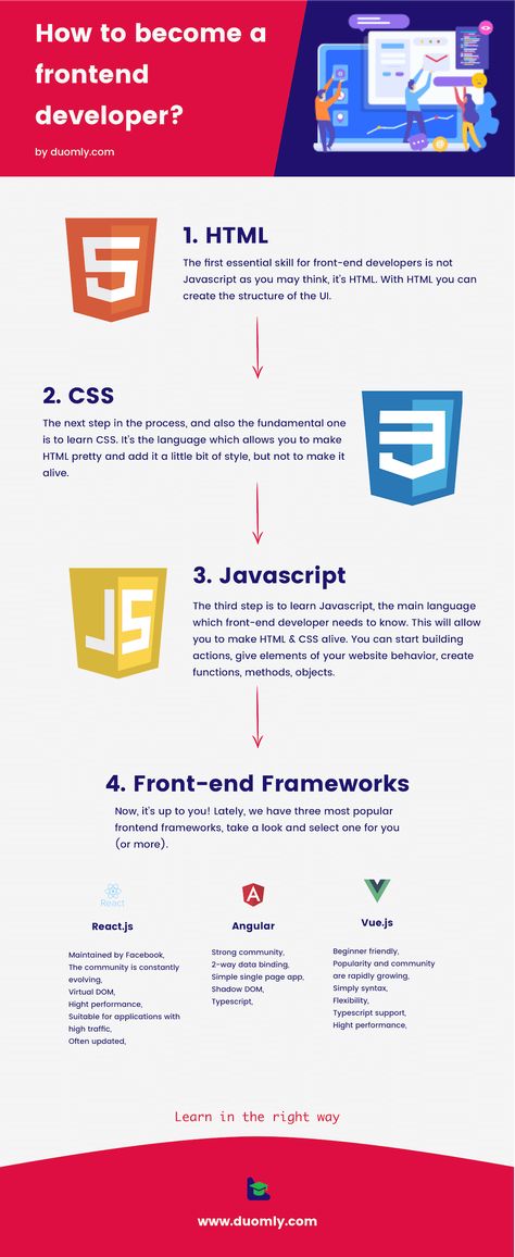 Front End Developer, Javascript Code, Basic Computer Programming, Computer Science Programming, Web Development Programming, Learn Javascript, Data Science Learning, Learn Computer Science, Coding Tutorials