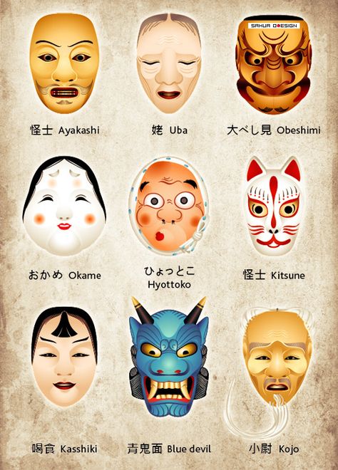 Noh masks of Japanese theater. Arborant des costumes somptueux et des masques… Noh Theatre, Noh Mask, Kitsune Mask, Yakuza Tattoo, Theatre Masks, Japanese Mask, Japanese Mythology, Theme Tattoo, Japanese Folklore