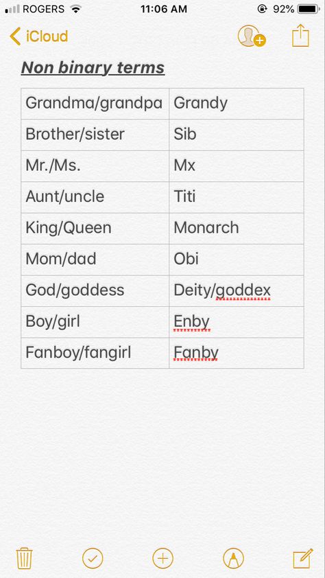 Nonbinary Terms, Nonbinary Names With Meaning, Enby Name Ideas, Gender Neutral Names For Nonbinary, Enby Names, Nonbinary Tips, Nonbinary Names, Non Binary Names, Nonbinary Aesthetic