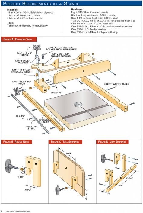 Bandsaw Fence, Diy Bandsaw, Bandsaw Projects, Woodworking Power Tools, Woodworking Magazine, Woodworking Workshop, Popular Woodworking, Fence Ideas, Homemade Tools