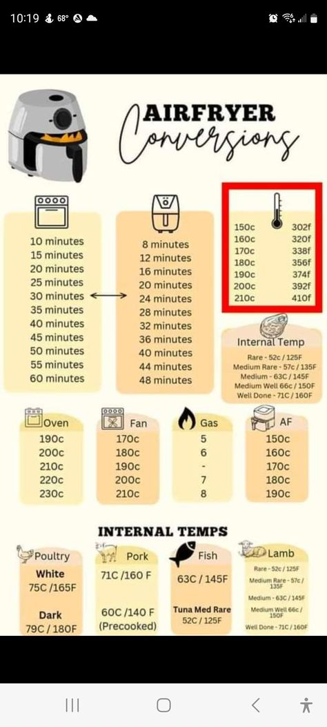 Air Fryer Conversion Chart, Air Fryer Conversion, Recipe Conversion Chart, Air Fryer Recipes For Beginners, Oven Fan, Recipe Conversions, Air Fryer Recipes Dessert, Air Fryer Recipes Vegetarian, Air Fryer Cooking Times