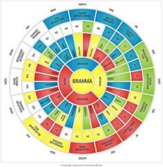 vastu shastra powers … Vastu Chart For Home, Vastu Chakra With Degree, Vastu Chart, Bagua Map, Vastu House, Indian House Plans, Vastu Shastra, Apartment Architecture, Astrology Chart