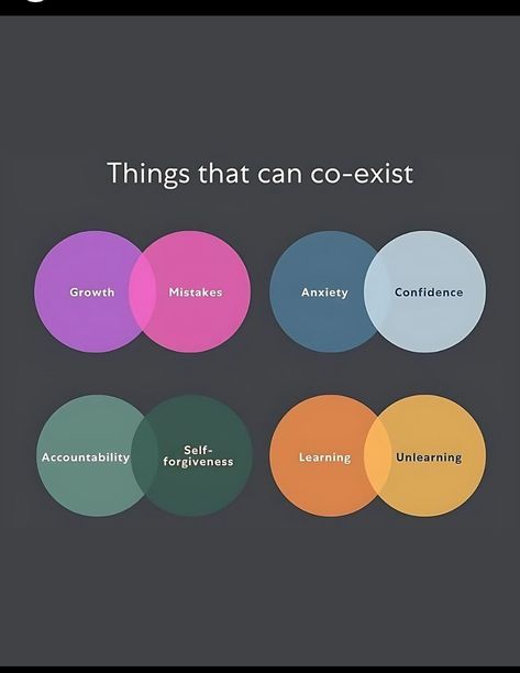 Dialectical Thinking, Dbt Therapy, Healthy Habits Motivation, I Am Capable, Accepting New Clients, Mental Health Therapy, Soul Searching, Never Stop Learning, Paradigm Shift