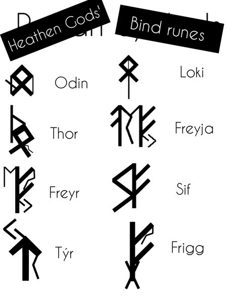 Loki Rune, Freya Name, Loki Symbol, Bind Runes, Odin And Thor, Rune Symbols, S Nails, Loki Thor, Viking Tattoos