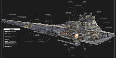 Star Wars Rise Of Skywalker, Star Wars Ships Design, Imperial Star Destroyers, Lucas Arts, Space Fighter, Heavy Cruiser, Ship Of The Line, Space Battleship, Rise Of Skywalker