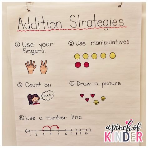 Teaching Addition in FDK - A Pinch of Kinder Addition Strategies Anchor Chart, Math Lesson Plans Elementary, Anchor Charts First Grade, Teaching Addition, Kindergarten Anchor Charts, Addition Strategies, Addition Kindergarten, Classroom Anchor Charts, Math Anchor Charts