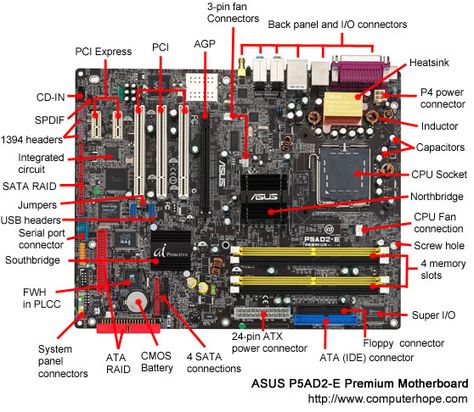 Wojskowy Humor, Computer Parts And Components, Central Processing Unit, Computer Build, Computer Basic, Electronics Basics, Computer Shortcuts, Computer Knowledge, Computer Parts