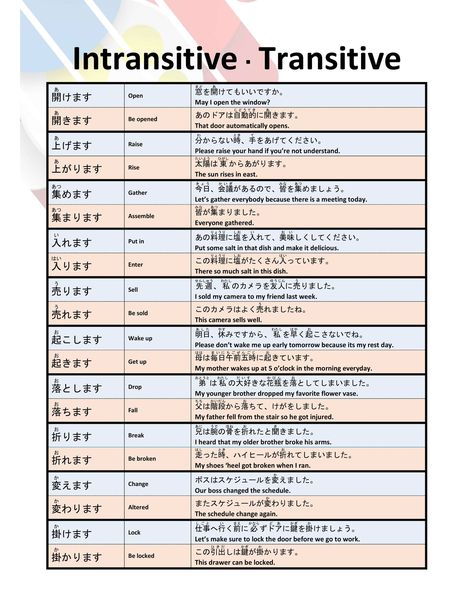 Japanese Verbs List, Transitive And Intransitive Verbs, Intransitive Verbs, Japanese Verbs, Intransitive Verb, Japanese Vocabulary, Verbs List, Vocabulary List, Related Post