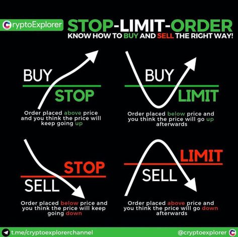 It's awesome that we are able to set our own entry and exit points before it even happens! Not going to lie though, it's hard for me to trust these numbers. Therefore I still watch these candles and charts like a hawk, regardless of how I enter my trade. Binance Trading, Adulting Hacks, Crypto Investment, Bitcoin Investment, Bitcoin Business, Intraday Trading, Blockchain Cryptocurrency, Currency Exchange, Crypto Bitcoin