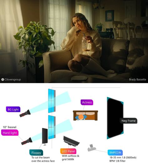 Cinema Lighting, Videography Ideas, Film Lighting, Set Lighting, Low Key Lighting, Cinematography Lighting, Lighting Diagram, Filmmaking Inspiration, Camera Art