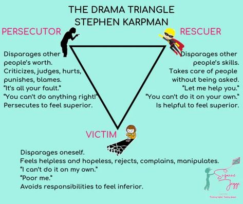 Drama Triangle, Dysfunctional Relationships, Parenting Tools, Feeling Helpless, People Skills, Counseling Resources, Popular Science, Behavioral Health, Conflict Resolution