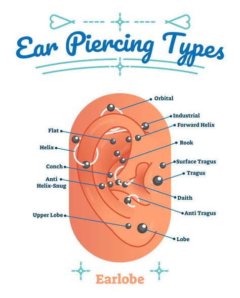 Buy Seven Items At Urban Outfitters And We'll Tell You Which Ear Piercing To Get Surface Tragus, Scaffold Piercing, Scaffolding Piercing, Industrial Bar Piercing, Industrial Piercing Barbells, Weeknd Poster, Constellation Piercings, Piercing Industrial, Piercing Bar