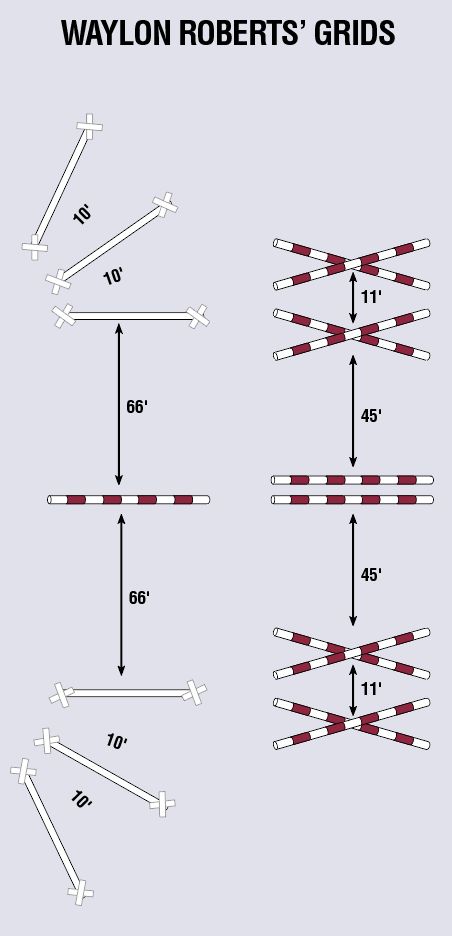 Grid Exercises For Horses, Jumping Grids For Horses, Horse Grid Exercises, Gridwork For Horses, Jump Exercises Horse, Jumping Exercises For Horses, Equestrian Jumping Exercises, Pole Exercises, Horse Jumping Exercises