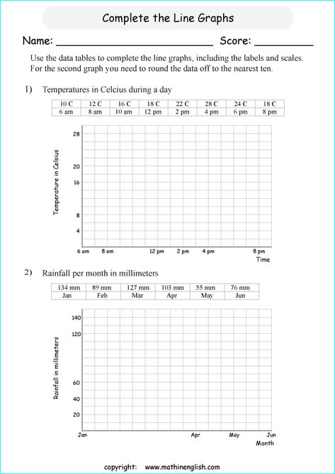 Use the data tables and draw 2 line graphs. Great grades 4 or 5 math line graph worksheet that can be integrated in math class or online math instruction. Great Grades, Line Graph Worksheets, Expanded Form Worksheets, Grade 6 Math Worksheets, Line Graph, Grade 6 Math, Graphing Worksheets, Past Exams, Math Instruction