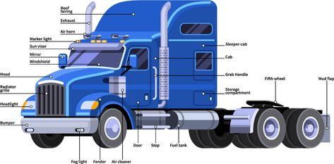 Women Cdl Drivers, Truck Driver Hacks, Truck Dispatcher Format, Class A Cdl Pre Trip Inspection, Freight Dispatching, Truck Driver Update Format, Cdl Training, Cdl Test, Truck Driver Format For Client Pdf