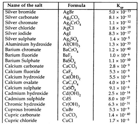 Equilibrium Class 11 Notes Chemistry Chapter 7 Ionic Equilibrium Notes, Equilibrium Notes, Notes Chemistry, Class 11 Notes, Liquid Vapor, 11th Chemistry, Physics Notes, Chemical Equation, Study Flashcards