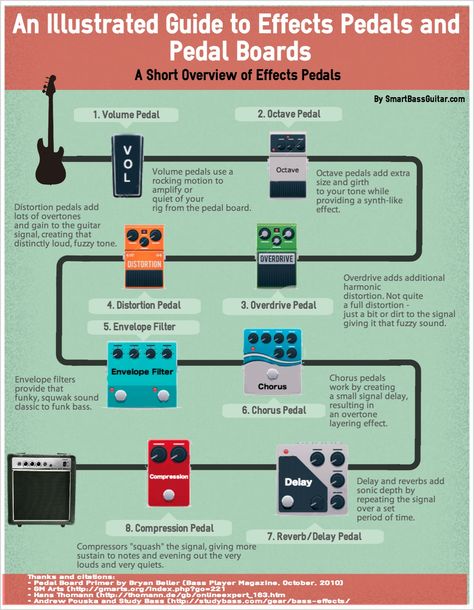 What could be better than an infographic for a guide to bass guitar effect pedals? Check out (arguably) the first bass guitar effects pedals guide infographic. Guide Infographic, Guitar Pedal Boards, Diy Guitar Pedal, Music Theory Guitar, Online Guitar Lessons, Guitar Tech, Guitar Rig, Bass Music, Musica Rock