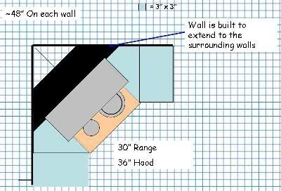 range and range hood in corner Kitchen Wall Mural Ideas, Kitchen Window Treatments Diy, Corner Range, Kitchen Flips, Diy Kitchen Flooring, Corner Stove, Kitchen Cabinets And Backsplash, Tile Countertops Kitchen, Stove Vent