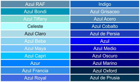 Tonalidades y nombres del color Azul. Types Of Blue Colour, Types Of Blue, Brand Color Palette, Indigo Colour, Azul Royal, Capri Blue, Colour Board, Colour Schemes, Color Pallets