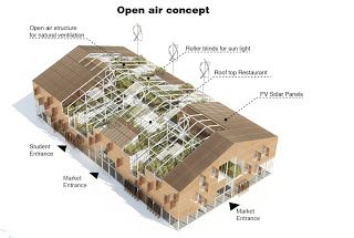 AWR - Architecture Workshop in Rome Permaculture Architecture, Italian Farm, Workshop Architecture, Architecture Workshop, Architectural Concept, Master Thesis, Desain Lanskap, Concept Diagram, First Prize