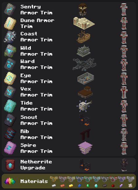 Armor Trims Minecraft Ideas, Minecraft Armor Design, Minecraft Armor Trims, Minecraft Essentials, Minecraft Origins, Minecraft Armor, Minecraft Enchantments, Minecraft Templates, Minecraft Building Guide