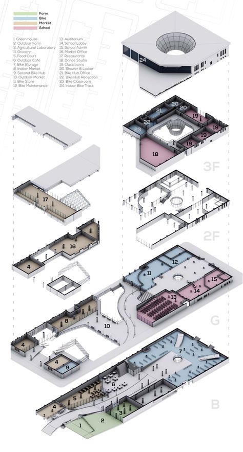 Market Place Design Architecture, Market Place Architecture, Market Design Architecture Concept, Market Place Design, Beach Installation, Market Architecture, Event Layout, Urban Design Graphics, Architecture Program