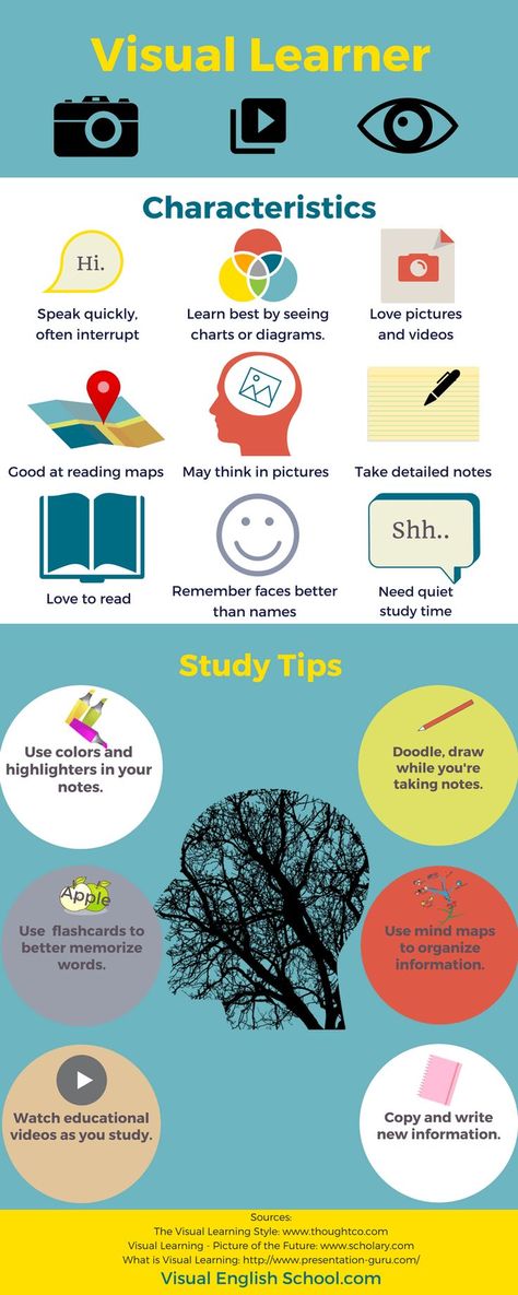 Study tips for visual learners (from Visual English School) Visual Learners Study Tips, Easy English Learning Tips, Tips For Learning English, Study Tips For Visual Learners, How To Study As A Visual Learner, Visual Learner Aesthetic, How To Study English Tips, Visual Learner Study Tips, Topics To Learn About