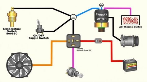 Ac Wiring, Car Ecu, Electrical Circuit Diagram, Automotive Mechanic, Electrical Wiring Diagram, Automotive Electrical, Vintage Air, Electric Fan, Radiator Fan