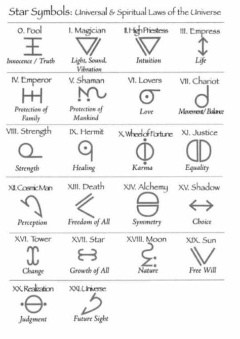 Simbols Tattoo, Zibu Symbols, Angelic Symbols, Tattoo Meanings, Rune Symbols, Wiccan Symbols, Occult Symbols, Alchemy Symbols, Sigil Magic