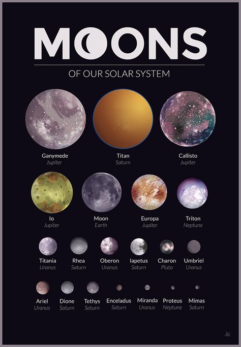 Tata Surya, Astronomy Facts, Sistem Solar, Astronomy Science, Planets And Moons, Space Facts, Solar System Planets, Earth And Space Science, Space Planets