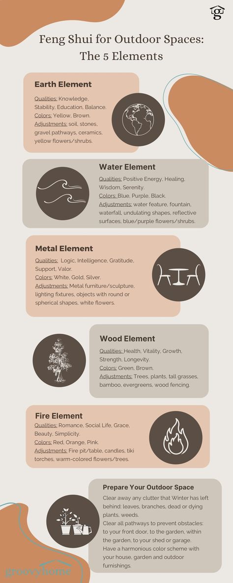 Graphic of the 5 elements in Feng Shui Feng Shui Wood Element Decor, Fire Element Feng Shui, Feng Shui Metal Element Decor, Wood Element Feng Shui, Feng Shui Outdoor Space, Feng Shui Elements Chart, Feng Shui Color Chart, Earth Feng Shui, Feng Shui Wood Element