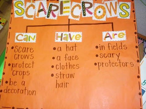 The Scarecrows Wedding, Preschool Harvest, Preschool September, November Classroom, Fall Lesson Plans, Tree Map, Thinking Maps, Fall Preschool Activities, Classroom Anchor Charts