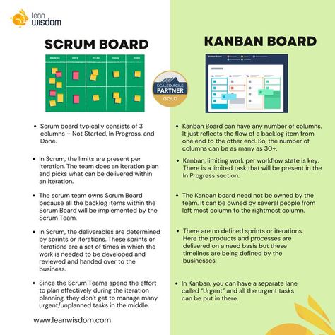 Difference between scrum board and Kanban board Scrum Board, Kanban Board, Organization Skills, Top Five, Social Work, Top 10, The Top, How To Plan