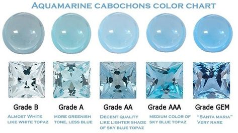 aquamarine color chart Gemstones Chart, Jewelry Knowledge, Aquamarine Gem, Diamond Rings With Price, White Sapphire Engagement Ring, Jewelry Education, Aquamarine Colour, Crystal Therapy, Gemstone Cabochons