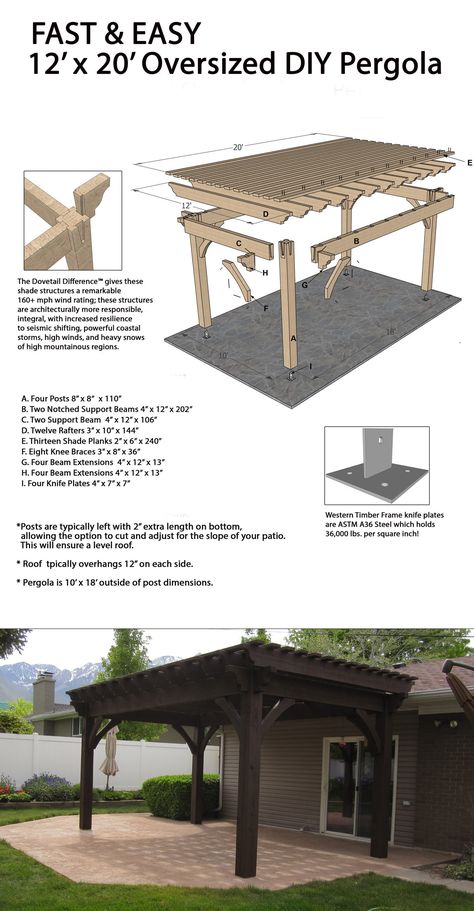 Easy, Fast DIY outdoor shade! Diy Outdoor Shade, Build A Pergola, Pergola Gazebo, Timber Pergola, Backyard Shade, Patio Pergola, Pergola Design, Foto Tips, Pergola Plans