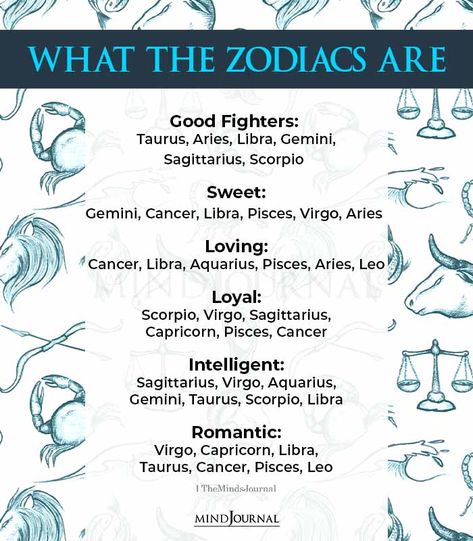 Zodiac Memes Personality Of Zodiac Signs, Zodiac Funny Facts, Zodiac Stuff, Zodiac Signs Meme Funny, Leo Zodiac Memes Funny, Zodiac Relationships, Zodiac Signs Sagittarius Memes, Zodiac Funny, Zodiac Traits