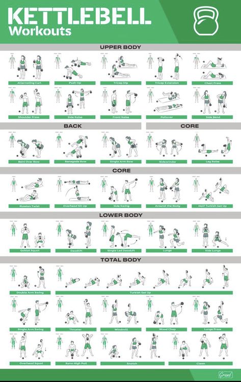 Crosstrainer Workout, Poster Exercise, Kettlebell Workout Routines, Full Body Kettlebell Workout, Fitness Poster, Kettlebell Workouts, Kettlebell Exercises, Gym Antrenmanları, Kettle Bell