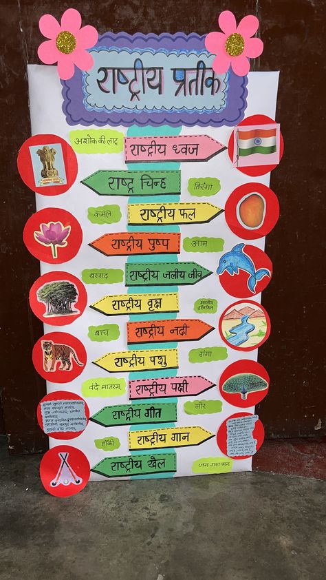 Primary Class Decoration Ideas, Hindi Sangya Chart Ideas, Hindi Bulletin Board Ideas, Hindi Project Design Ideas, Hindi Model Project, Hindi Divas Board Decoration, Hindi Grammar Chart Ideas, Tlm Science, Hindi Diwas Board Decoration Ideas