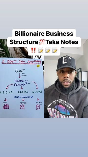 Carter Cofield, CPA on Instagram: "Save this📌! Comment “Class” below to learn more about this strategy in my FREE Masterclass 👇🏾👇🏾👇🏾 With that said, If you’re just starting out you don’t need this type of complex structuring but once you have multiple businesses and start earning into the high 6 figures this structure can pay HUGE dividends. If you want to get your business foundation together in 2023, DM me the word “mentor” to learn how you can work with me and my team 🙏🏾🙏🏾 #tax #ta Holding Company Structure, Multiple Businesses, Accounting Education, Business Foundation, Black Entrepreneurs, Holding Company, Small Business Planner, Business Structure, Business Credit