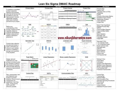 Join us for Regular Updates: WhatsApp: https://chat.whatsapp.com/KasMFA3TmUlB6sdYWOGkcT LinkedIn: https://www.linkedin.com/company/industrialknowledge Statistical Process Control, Value Stream Mapping, Process Flow Diagram, Project Charter, Free Ppt Template, Process Map, Six Sigma, Problem Statement, Standard Operating Procedure