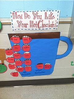 Hot Chocolate Graph - would be great for Polar Express Polar Express Activities, Polar Express Theme, Winter Theme Preschool, January Classroom, Polar Express Party, Winter Unit, Preschool Winter, Winter Classroom, Winter Kindergarten