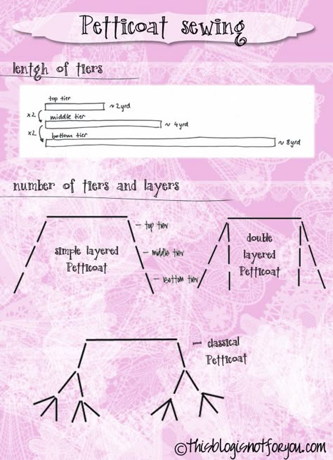 petticoat layer construction Diy Petticoat Pattern, Crochet Petticoat Free Pattern, Diy Petticoat Easy No Sew, Diy Petticoat No Sew, Diy Petticoat Easy How To Make, Petticoat Pattern Drafting, Diy Petticoat Easy, How To Make A Petticoat, Petticoat Pattern Diy