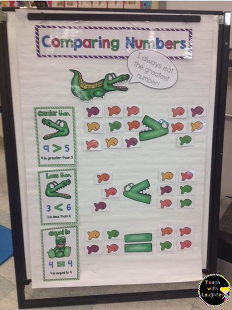 Comparing numbers anchor chart - greater than, less than, equal to Comparing Numbers Anchor Chart, Number Anchor Charts, Compare Numbers, Kindergarten Anchor Charts, Greater Than Less Than, Math Charts, Classroom Anchor Charts, Comparing Numbers, Math Anchor Charts