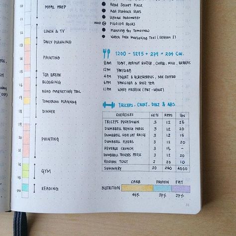 @penpapersoul Bullet Journal: When these isn't enough space for a pie chart, a bar is good enough. Closer look of my daily log on workout day. Food log, workout log and nutrition macro bar. I'm still experimenting for a nicer color combination on my dailies. Gym Bullet Journal, Nutrition Therapy, How To Bullet Journal, Food Log, Workout Log, Planner Inspiration, Bujo Inspiration, Bullet Journal Layout, Bullet Journal Inspo